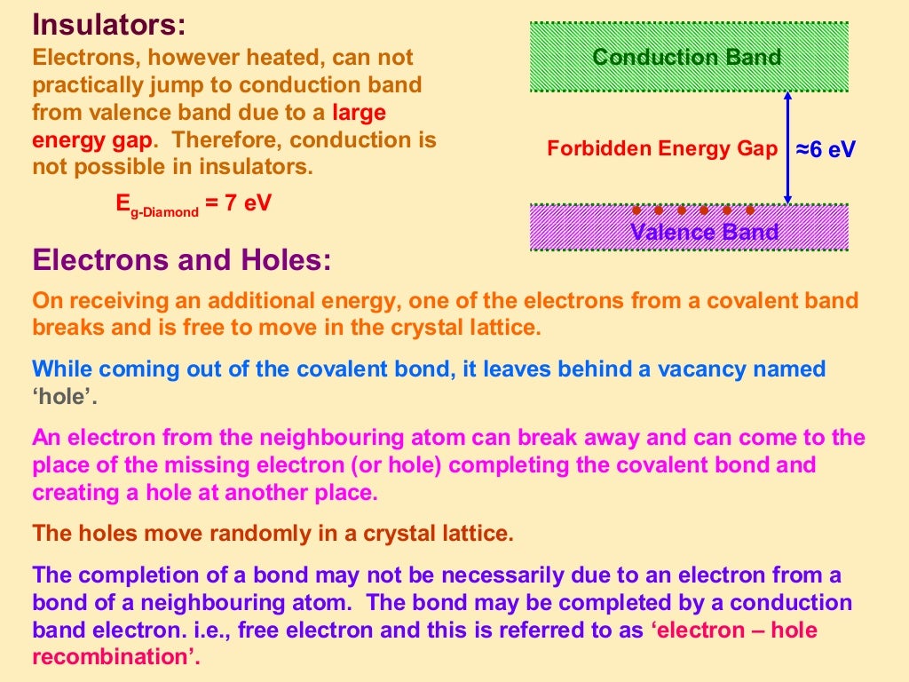 Semiconductor Devices Class 12 Part1