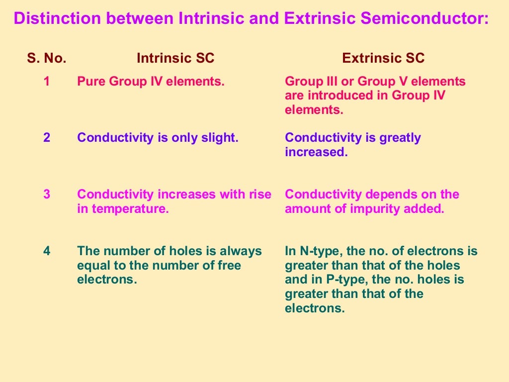 Semiconductor Devices Class 12 Part1