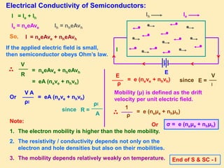 σ = e (neμe + nhμh)Or
Electrical Conductivity of Semiconductors:
E
IeIhI = Ie + Ih
Ie = neeAve Ih = nheAvh
So, I = neeAve + nheAvh
If the applied electric field is small,
then semiconductor obeys Ohm’s law.
V
R
= neeAve + nheAvh
= eA (neve + nhvh)
Or
V A
ρl
= eA (neve + nhvh)
since
A
ρl
R =
E
ρ
= e (neve + nhvh) since E =
l
V
Mobility (μ) is defined as the drift
velocity per unit electric field.
1
ρ
= e (neμe + nhμh)
Note:
1. The electron mobility is higher than the hole mobility.
2. The resistivity / conductivity depends not only on the
electron and hole densities but also on their mobilities.
3. The mobility depends relatively weakly on temperature. End of S & SC - I
I
 