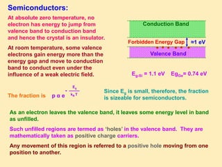 Conduction Band
Valence Band
Forbidden Energy Gap
• •••
≈1 eV
Semiconductors:
Eg-Si = 1.1 eV EgGe= 0.74 eV
At absolute zero temperature, no
electron has energy to jump from
valence band to conduction band
and hence the crystal is an insulator.
At room temperature, some valence
electrons gain energy more than the
energy gap and move to conduction
band to conduct even under the
influence of a weak electric field.
The fraction is p α e
-
Eg
kB T
Since Eg is small, therefore, the fraction
is sizeable for semiconductors.
As an electron leaves the valence band, it leaves some energy level in band
as unfilled.
Such unfilled regions are termed as ‘holes’ in the valence band. They are
mathematically taken as positive charge carriers.
Any movement of this region is referred to a positive hole moving from one
position to another.
•• ••
 