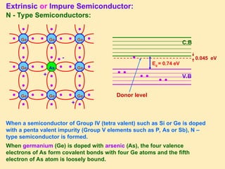 Extrinsic or Impure Semiconductor:
N - Type Semiconductors:
Ge Ge Ge
Ge
Ge
Ge
Ge Ge
+
+
As
0.045 eV
Eg = 0.74 eV
C.B
V.B
Donor level
-
When a semiconductor of Group IV (tetra valent) such as Si or Ge is doped
with a penta valent impurity (Group V elements such as P, As or Sb), N –
type semiconductor is formed.
When germanium (Ge) is doped with arsenic (As), the four valence
electrons of As form covalent bonds with four Ge atoms and the fifth
electron of As atom is loosely bound.
 