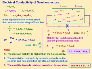 σ = e (neμe + nhμh)
Or
Electrical Conductivity of Semiconductors:
E
Ie
Ih
I = Ie + Ih
Ie = neeAve Ih = nheAvh
So, I = neeAve + nheAvh
If the applied electric field is small,
then semiconductor obeys Ohm’s law.
V
R
= neeAve + nheAvh
= eA (neve + nhvh)
Or
V A
ρl
= eA (neve + nhvh)
since
A
ρl
R =
E
ρ
= e (neve + nhvh) since E =
l
V
Mobility (μ) is defined as the drift
velocity per unit electric field.
1
ρ
= e (neμe + nhμh)
Note:
1. The electron mobility is higher than the hole mobility.
2. The resistivity / conductivity depends not only on the
electron and hole densities but also on their mobilities.
3. The mobility depends relatively weakly on temperature. End of S & SC - I
I
 