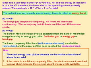 Since N is a very large number (≈ 1029
atoms / m3
) and the energy of each level
is of a few eV, therefore, the levels due to the spreading are very closely
spaced. The spacing is ≈ 10-23
eV for a 1 cm3
crystal.
The collection of very closely spaced energy levels is called an energy band.
(v) r = Ob:
The energy gap disappears completely. 8N levels are distributed
continuously. We can only say that 4N levels are filled and 4N levels are
empty.
(v) r = Oa:
The band of 4N filled energy levels is separated from the band of 4N unfilled
energy levels by an energy gap called forbidden gap or energy gap or
band gap.
The lower completely filled band (with valence electrons) is called the
valence band and the upper unfilled band is called the conduction band.
Note:
1. The exact energy band picture depends on the relative orientation of
atoms in a crystal.
2. If the bands in a solid are completely filled, the electrons are not permitted
to move about, because there are no vacant energy levels available.
 