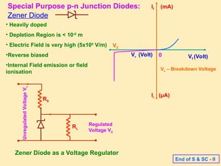 Special Purpose p-n Junction Diodes:
Zener Diode
Vf (Volt)
If (mA)
Ir (μA)
Vr (Volt)
VZ
Vz – Breakdown Voltage
0
Zener Diode as a Voltage Regulator
RL
●
RS
●
●
●
Unregulated
Voltage
V
L
Regulated
Voltage VZ
• Heavily doped
• Depletion Region is < 10-6
m
• Electric Field is very high (5x106
V/m)
•Reverse biased
•Internal Field emission or field
ionisation
End of S & SC - II
 