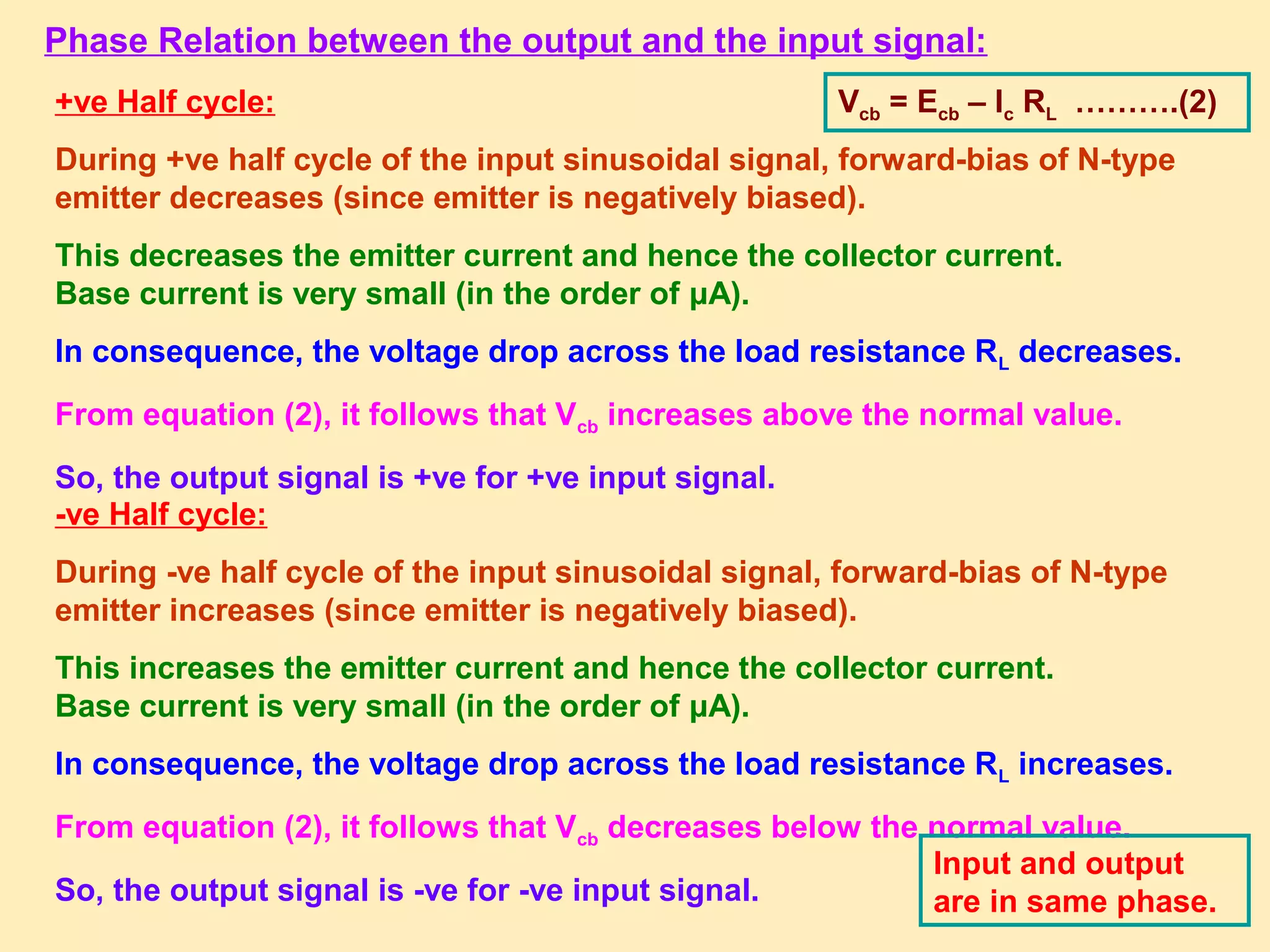 Phase Relation between the output and the input signal:
+ve Half cycle:
During +ve half cycle of the input sinusoidal signal, forward-bias of N-type
emitter decreases (since emitter is negatively biased).
This decreases the emitter current and hence the collector current.
Base current is very small (in the order of μA).
In consequence, the voltage drop across the load resistance RL decreases.
From equation (2), it follows that Vcb increases above the normal value.
So, the output signal is +ve for +ve input signal.
-ve Half cycle:
During -ve half cycle of the input sinusoidal signal, forward-bias of N-type
emitter increases (since emitter is negatively biased).
This increases the emitter current and hence the collector current.
Base current is very small (in the order of μA).
In consequence, the voltage drop across the load resistance RL increases.
From equation (2), it follows that Vcb decreases below the normal value.
So, the output signal is -ve for -ve input signal.
Vcb = Ecb – Ic RL ……….(2)
Input and output
are in same phase.
 