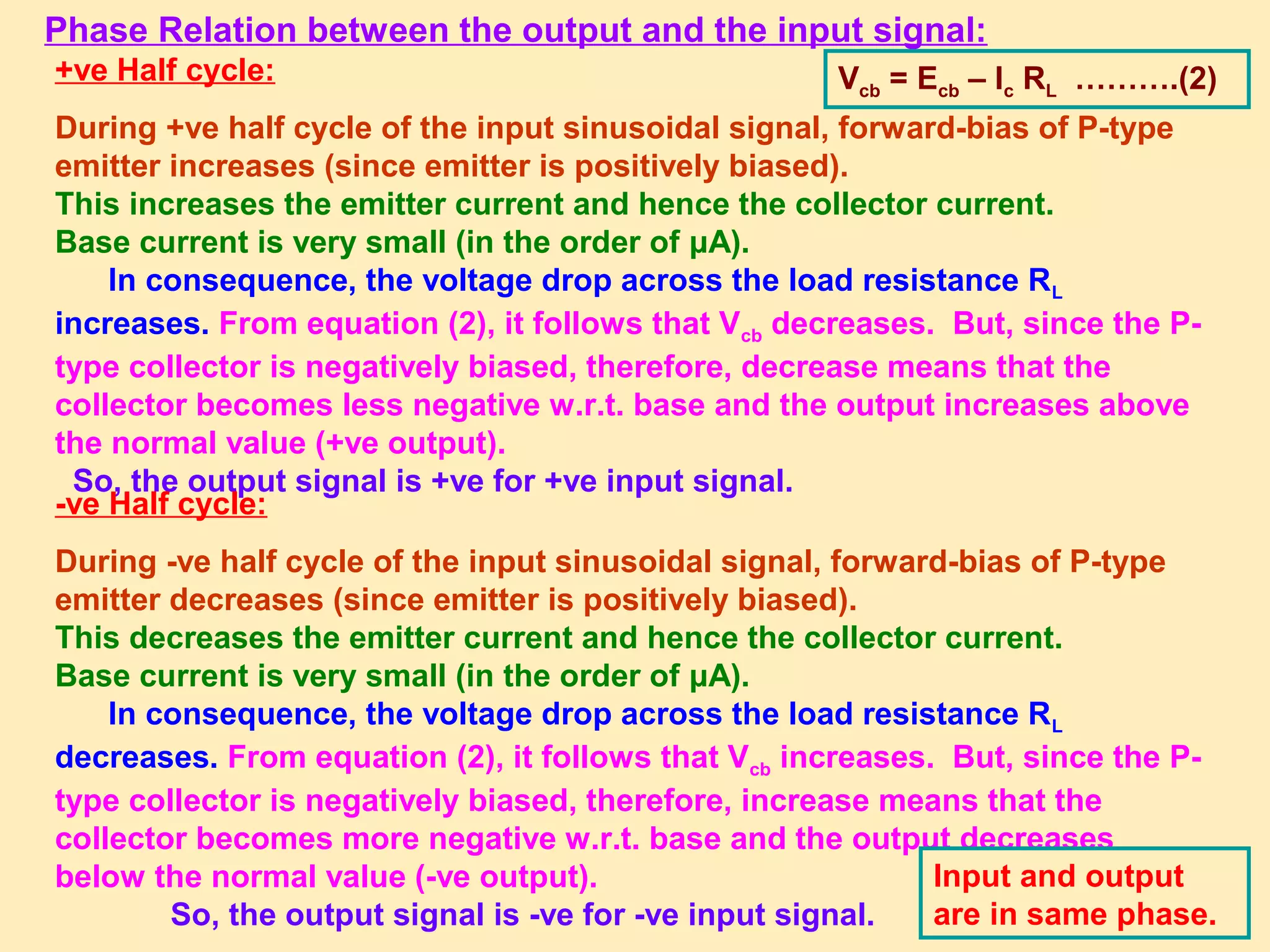Phase Relation between the output and the input signal:
+ve Half cycle:
During +ve half cycle of the input sinusoidal signal, forward-bias of P-type
emitter increases (since emitter is positively biased).
This increases the emitter current and hence the collector current.
Base current is very small (in the order of μA).
In consequence, the voltage drop across the load resistance RL
increases. From equation (2), it follows that Vcb decreases. But, since the P-
type collector is negatively biased, therefore, decrease means that the
collector becomes less negative w.r.t. base and the output increases above
the normal value (+ve output).
So, the output signal is +ve for +ve input signal.
-ve Half cycle:
During -ve half cycle of the input sinusoidal signal, forward-bias of P-type
emitter decreases (since emitter is positively biased).
This decreases the emitter current and hence the collector current.
Base current is very small (in the order of μA).
In consequence, the voltage drop across the load resistance RL
decreases. From equation (2), it follows that Vcb increases. But, since the P-
type collector is negatively biased, therefore, increase means that the
collector becomes more negative w.r.t. base and the output decreases
below the normal value (-ve output).
So, the output signal is -ve for -ve input signal.
Vcb = Ecb – Ic RL ……….(2)
Input and output
are in same phase.
 