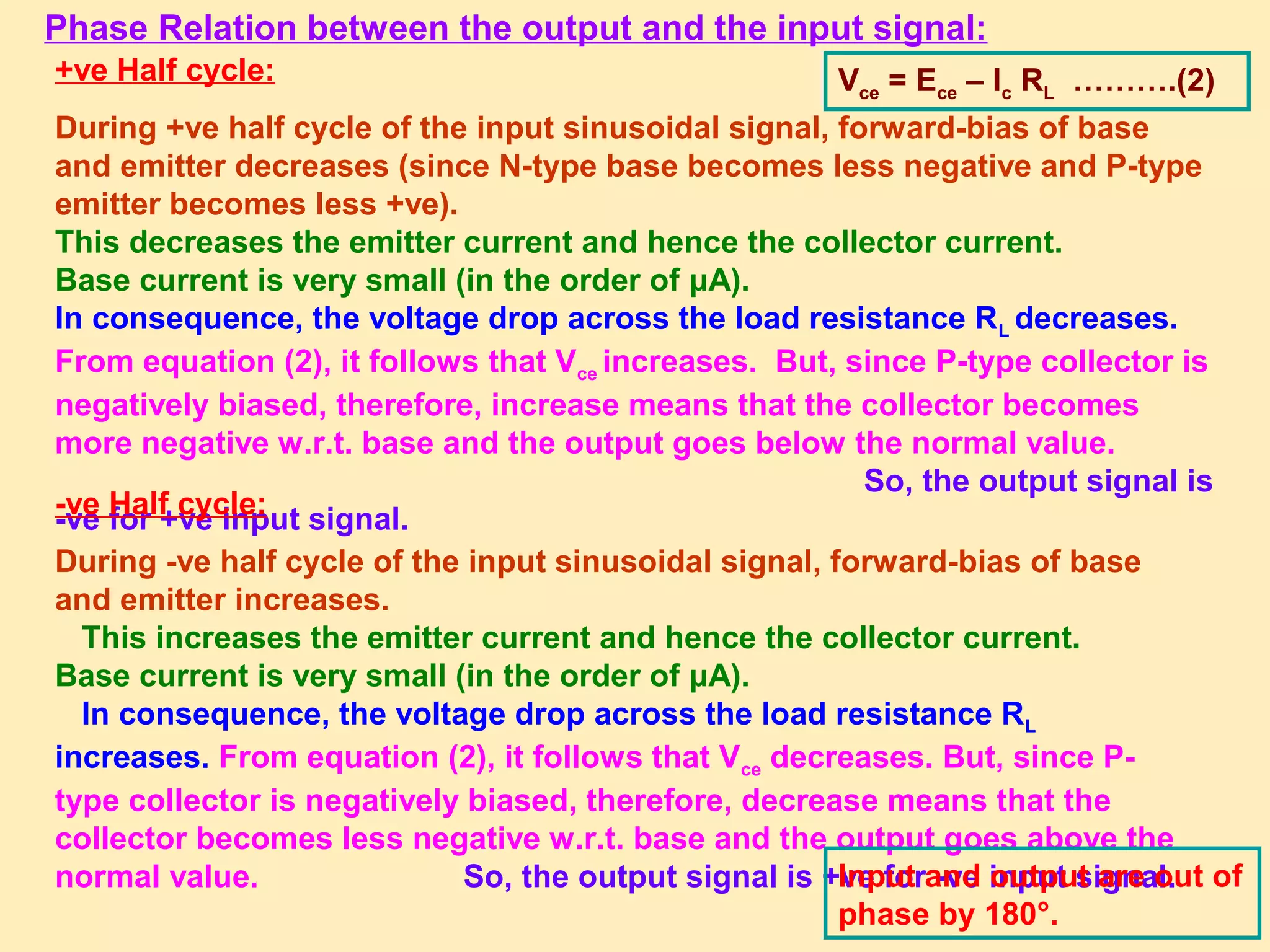 Phase Relation between the output and the input signal:
+ve Half cycle:
During +ve half cycle of the input sinusoidal signal, forward-bias of base
and emitter decreases (since N-type base becomes less negative and P-type
emitter becomes less +ve).
This decreases the emitter current and hence the collector current.
Base current is very small (in the order of μA).
In consequence, the voltage drop across the load resistance RL decreases.
From equation (2), it follows that Vce increases. But, since P-type collector is
negatively biased, therefore, increase means that the collector becomes
more negative w.r.t. base and the output goes below the normal value.
So, the output signal is
-ve for +ve input signal.-ve Half cycle:
During -ve half cycle of the input sinusoidal signal, forward-bias of base
and emitter increases.
This increases the emitter current and hence the collector current.
Base current is very small (in the order of μA).
In consequence, the voltage drop across the load resistance RL
increases. From equation (2), it follows that Vce decreases. But, since P-
type collector is negatively biased, therefore, decrease means that the
collector becomes less negative w.r.t. base and the output goes above the
normal value. So, the output signal is +ve for -ve input signal.
Vce = Ece – Ic RL ……….(2)
Input and output are out of
phase by 180°.
 