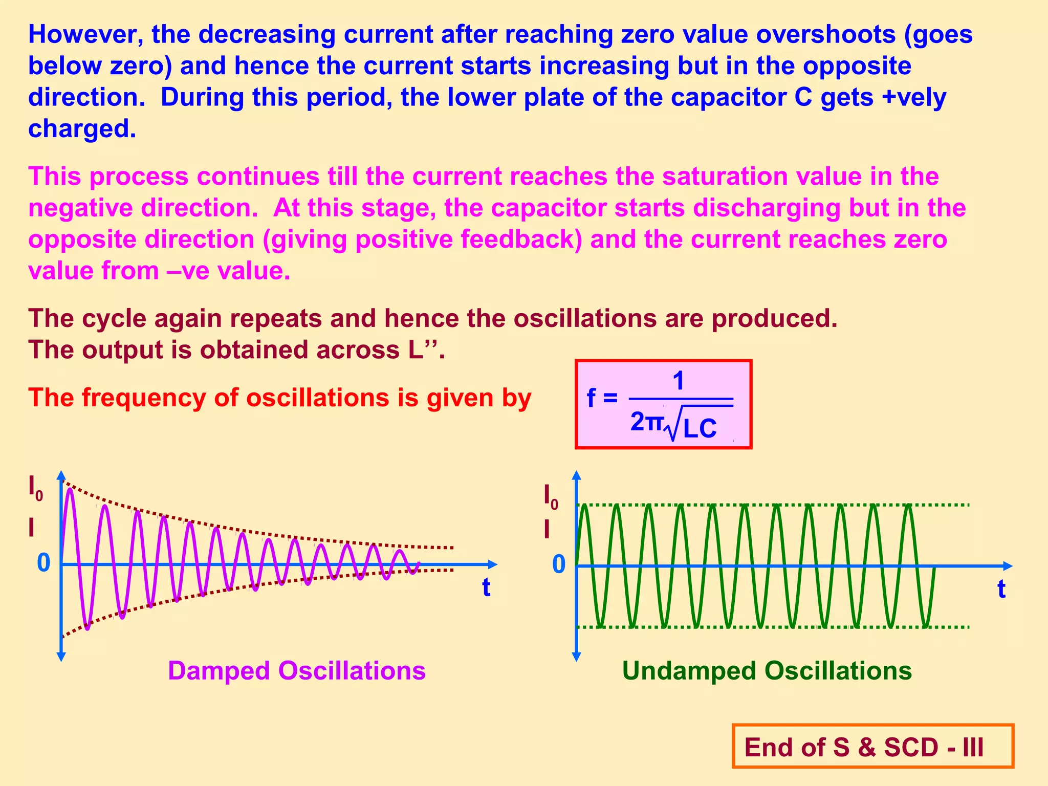2π
1
f =
LC
However, the decreasing current after reaching zero value overshoots (goes
below zero) and hence the current starts increasing but in the opposite
direction. During this period, the lower plate of the capacitor C gets +vely
charged.
This process continues till the current reaches the saturation value in the
negative direction. At this stage, the capacitor starts discharging but in the
opposite direction (giving positive feedback) and the current reaches zero
value from –ve value.
The cycle again repeats and hence the oscillations are produced.
The output is obtained across L’’.
The frequency of oscillations is given by
I
I0
Undamped Oscillations
t
0
I
I0
Damped Oscillations
t
0
End of S & SCD - III
 