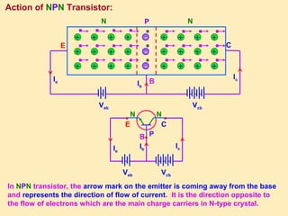 Semiconductor Devices Class 12 Part-3 | PPT