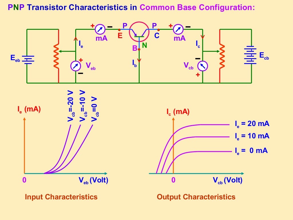 Semiconductor Devices Class 12 Part3