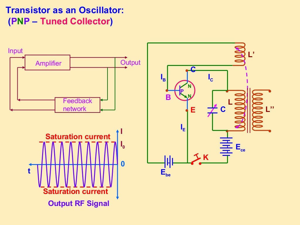 Semiconductor Devices Class 12 Part3
