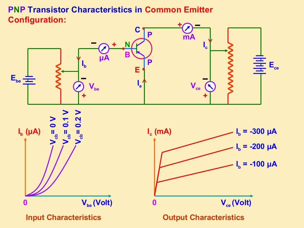 Semiconductor Devices Class 12 Part3
