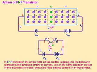 Class 12th Solids and semiconductor devices part 3 | PPT