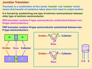 Class 12th Solids and semiconductor devices part 3 | PPT