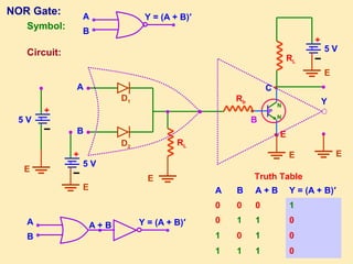 Semiconductor Devices Class 12 Part-4 | PPT