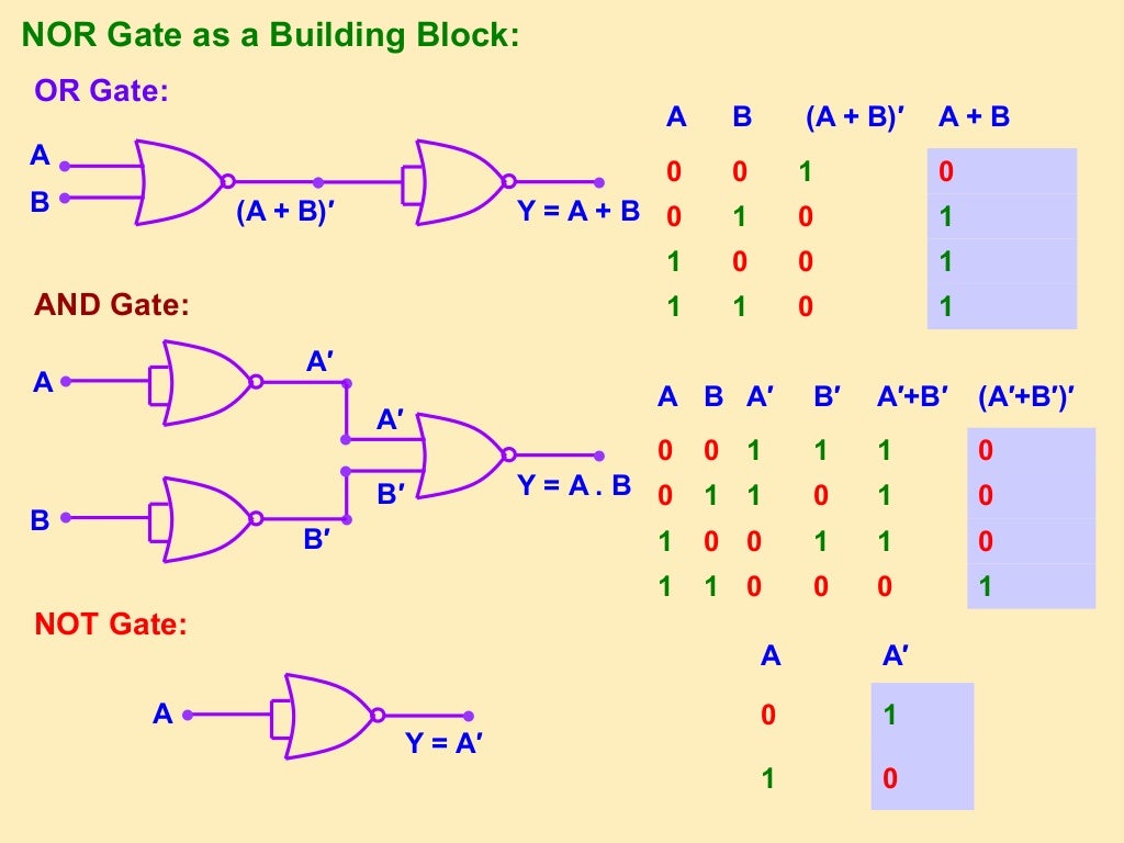Semiconductor Devices Class 12 Part4