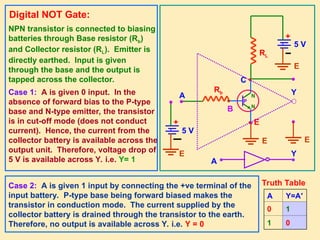 ●
Rb
●
E
Digital NOT Gate:
●
5 V
+
E
●
Y
E
RL
●
●
●
E
B
C
N
N
P
A
●
5 V
+
E
Truth Table
A Y=A′
0 1
1 0
● ●
A
Y
NPN transistor is connected to biasing
batteries through Base resistor (Rb)
and Collector resistor (RL). Emitter is
directly earthed. Input is given
through the base and the output is
tapped across the collector.
Case 1: A is given 0 input. In the
absence of forward bias to the P-type
base and N-type emitter, the transistor
is in cut-off mode (does not conduct
current). Hence, the current from the
collector battery is available across the
output unit. Therefore, voltage drop of
5 V is available across Y. i.e. Y= 1
Case 2: A is given 1 input by connecting the +ve terminal of the
input battery. P-type base being forward biased makes the
transistor in conduction mode. The current supplied by the
collector battery is drained through the transistor to the earth.
Therefore, no output is available across Y. i.e. Y = 0
 