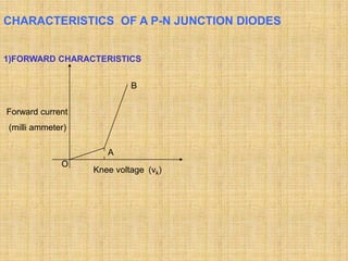 CHARACTERISTICS OF A P-N JUNCTION DIODES


1)FORWARD CHARACTERISTICS


                           B

Forward current
(milli ammeter)

                     A
             O
                  Knee voltage (vk)
 