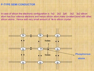 P-TYPE SEMI CONDUCTOR


In case of silicon the electronic configuration is 1s2 2s2 2p6 3s2 3p2 silicon
atom has four valence electrons and hence silicon atom make covalent bond with other
silicon atoms . Hence add very small amount of In to silicon crystal .




                   Si              Si              Si

                                         holes


                   Si               In             Si

                                         holes                       Phosphorous
                                                                       atoms
                   Si              Si              Si
 