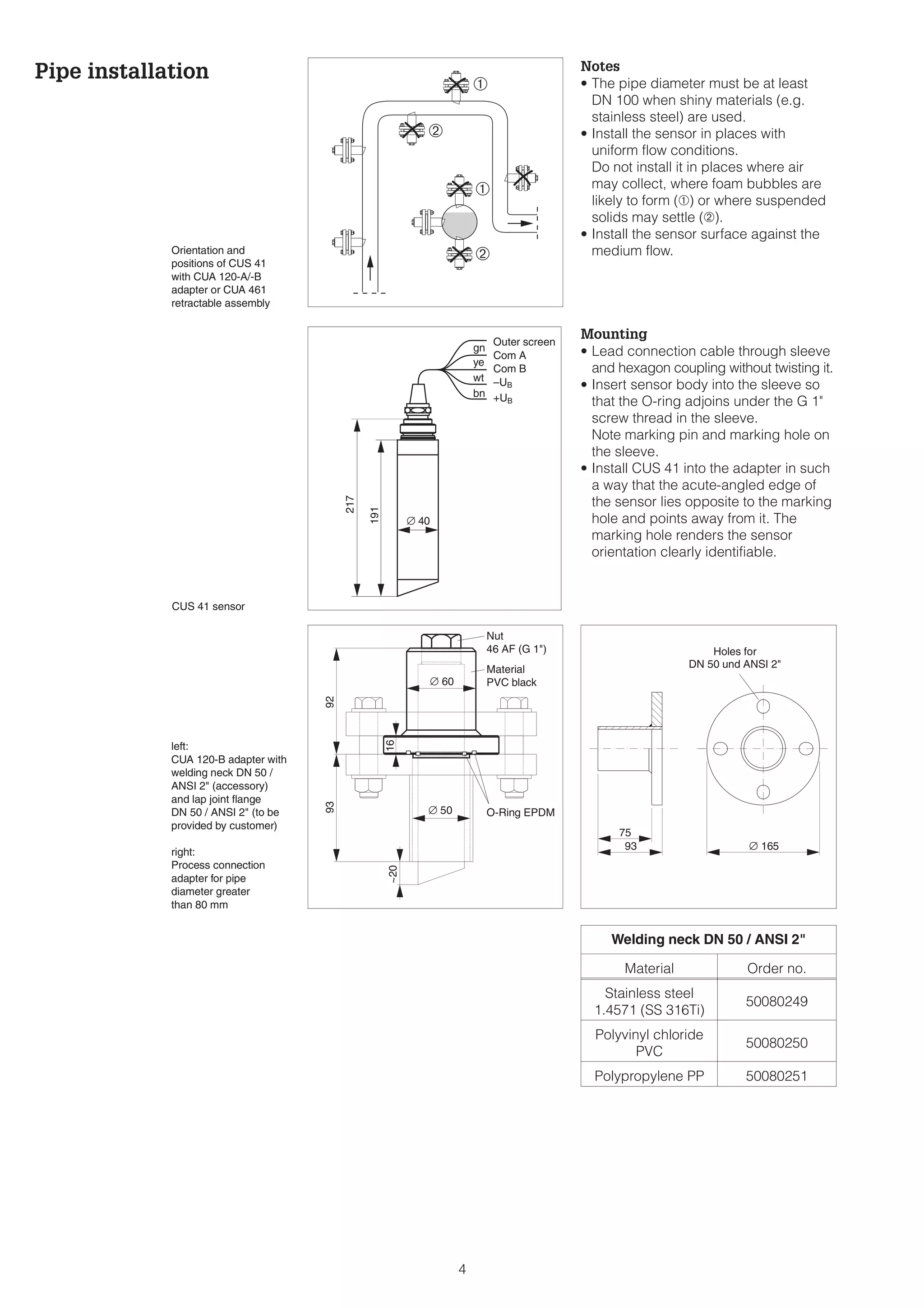 Solids Content Sensor-TurbiMax W CUS 41-CUS 41-W | PDF | Physics | Science
