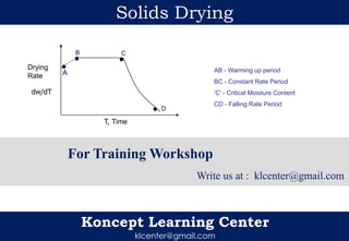 Solids drying | PPT