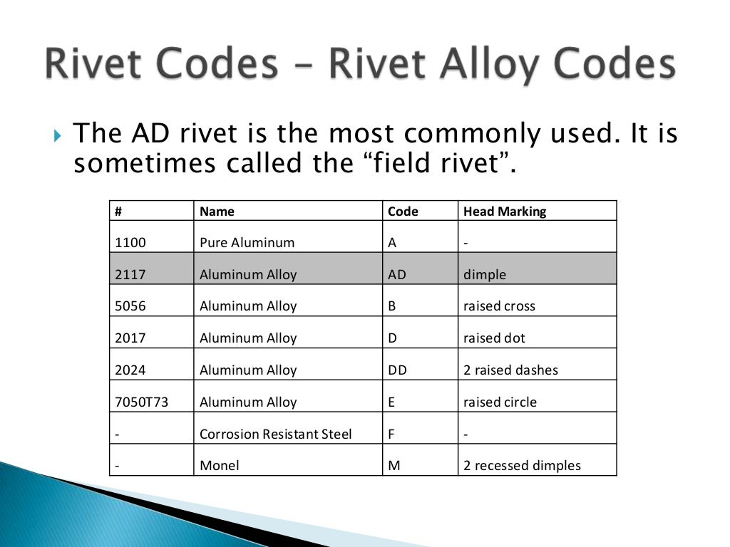 Solid Shank Rivet Codes