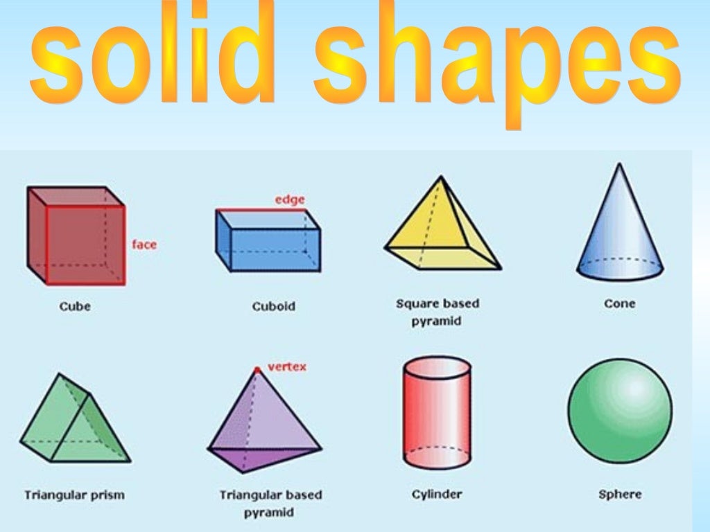 Solid Shapes Solid Shapes