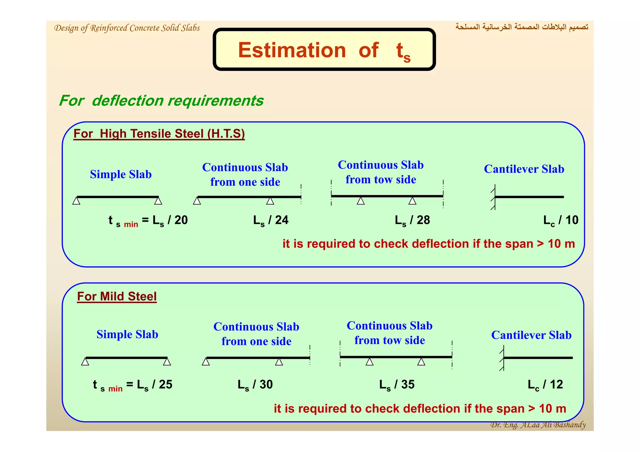 For High Tensile Steel (H.T.S)
s
t
Estimation of
Simple Slab
Continuous Slab
from tow side
Cantilever Slab
Continuous Slab
from one side
10
/
c
L
28
/
s
L
24
/
s
L
20
/
s
= L
min
s
t
it is required to check deflection if the span > 10 m
12
/
c
L
35
/
s
L
30
/
s
L
25
/
s
= L
min
s
t
it is required to check deflection if the span > 10 m
Simple Slab
Continuous Slab
from tow side Cantilever Slab
Continuous Slab
from one side
For Mild Steel
For deflection requirements
‫المسلحة‬ ‫الخرسانية‬ ‫المصمتة‬ ‫البالطات‬ ‫تصميم‬
Design of Reinforced Concrete Solid Slabs
Dr. Eng. ALaa Ali Bashandy
 