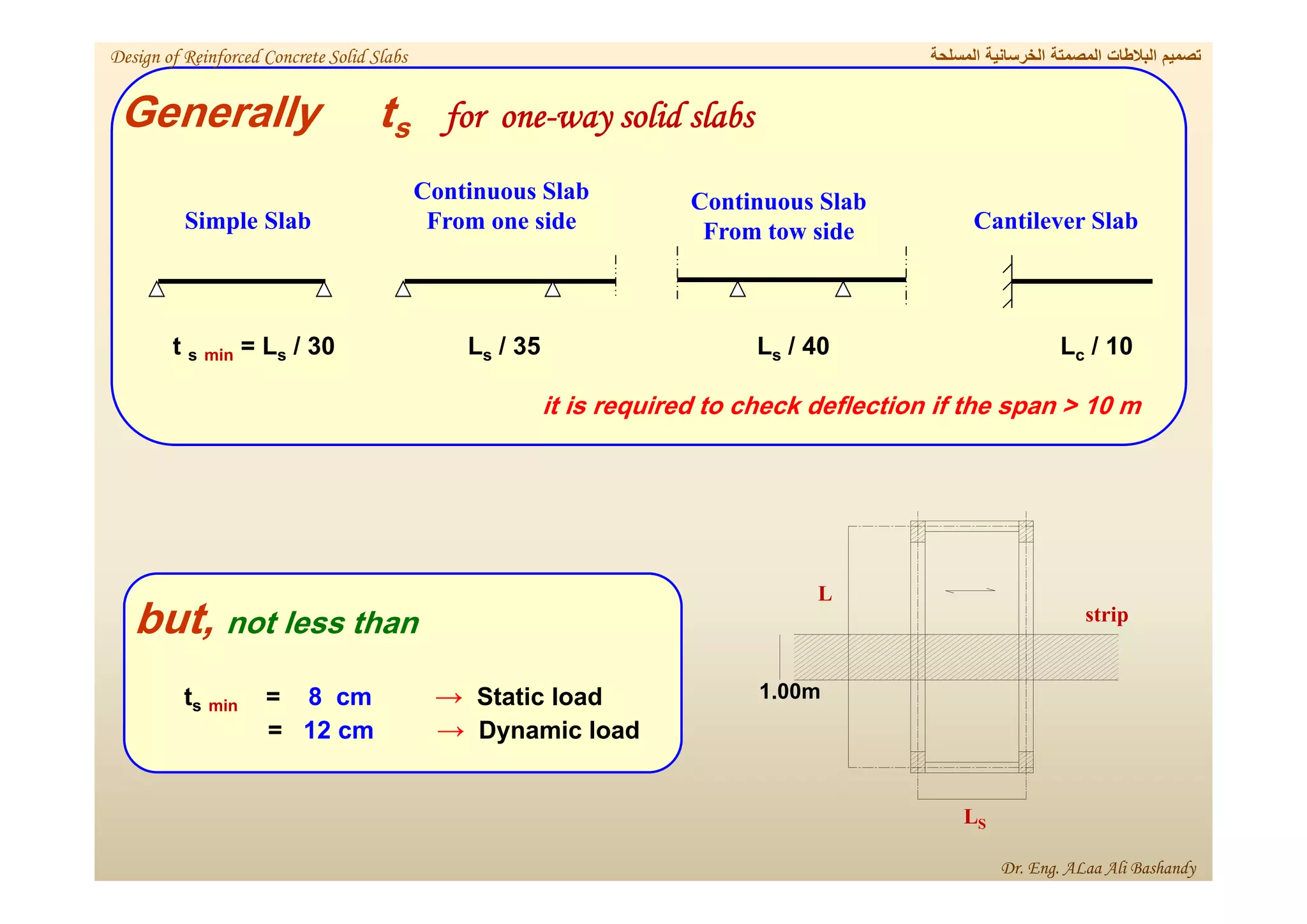 Generally ts for one-way solid slabs
10
/
c
L
40
/
s
L
35
/
s
L
30
/
s
= L
min
s
t
it is required to check deflection if the span > 10 m
S
L
1.00m
L
strip
Simple Slab
Continuous Slab
From tow side Cantilever Slab
Continuous Slab
From one side
Static load
→
cm
8
=
min
s
t
= 12 cm → Dynamic load
but, not less than
‫المسلحة‬ ‫الخرسانية‬ ‫المصمتة‬ ‫البالطات‬ ‫تصميم‬
Design of Reinforced Concrete Solid Slabs
Dr. Eng. ALaa Ali Bashandy
 
