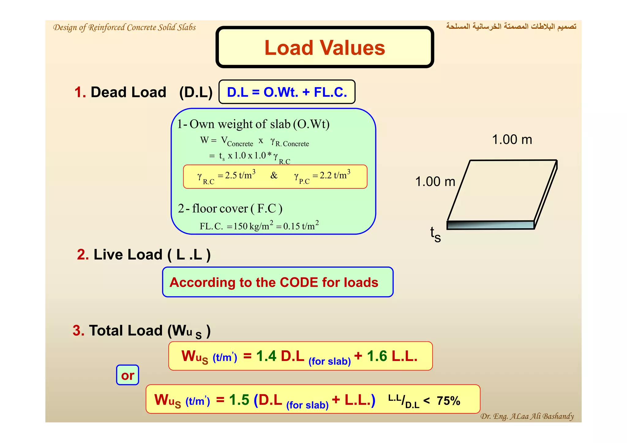 WuS (t/m’) = 1.5 (D.L (for slab) + L.L.) L.L/D.L < 75%
1. Dead Load (D.L)
2
2
3
P.C
3
R.C
R.C
Concrete
R.
Concrete
t/m
0.15
kg/m
150
C.
FL.
t/m
2.2
γ
&
t/m
2.5
γ
γ
*
1.0
x
1.0
x
t
x γ
V
W
)
F.C
(
cover
floor
-
2
(O.Wt)
slab
of
Own weight
-
1
s






2. Live Load ( L .L )
)
S
u
Total Load (W
.
3
Load Values
1.00 m
s
t
1.00 m
. + FL.C.
O.Wt
D.L =
According to the CODE for loads
WuS (t/m’) = 1.4 D.L (for slab) + 1.6 L.L.
or
‫المسلحة‬ ‫الخرسانية‬ ‫المصمتة‬ ‫البالطات‬ ‫تصميم‬
Design of Reinforced Concrete Solid Slabs
Dr. Eng. ALaa Ali Bashandy
 
