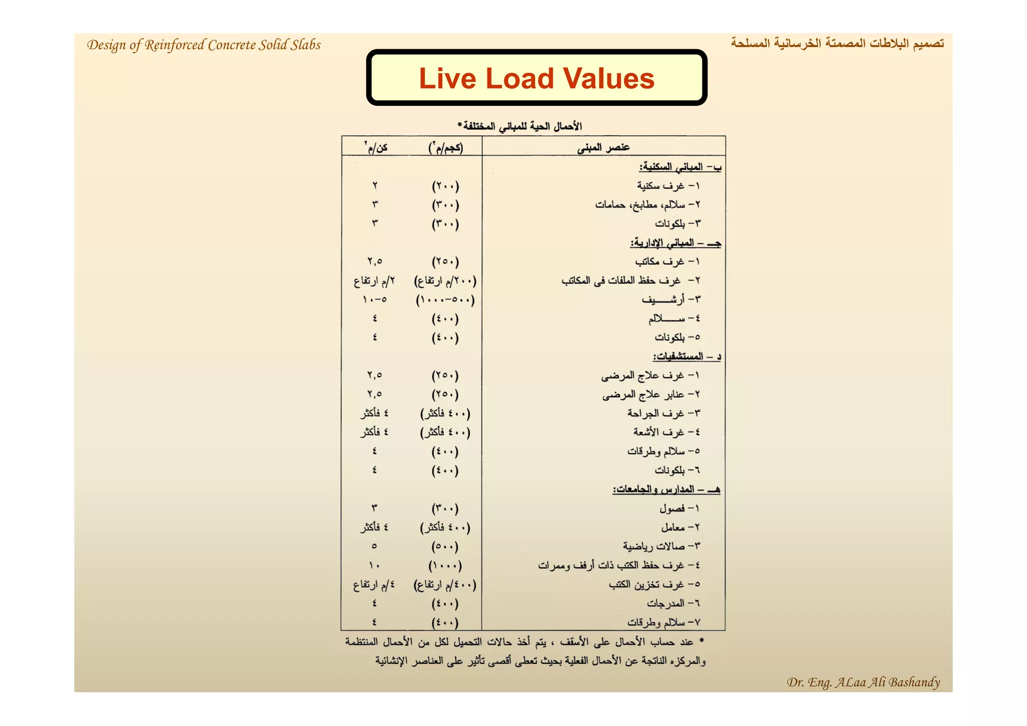 Live Load Values
‫المسلحة‬ ‫الخرسانية‬ ‫المصمتة‬ ‫البالطات‬ ‫تصميم‬
Design of Reinforced Concrete Solid Slabs
Dr. Eng. ALaa Ali Bashandy
 