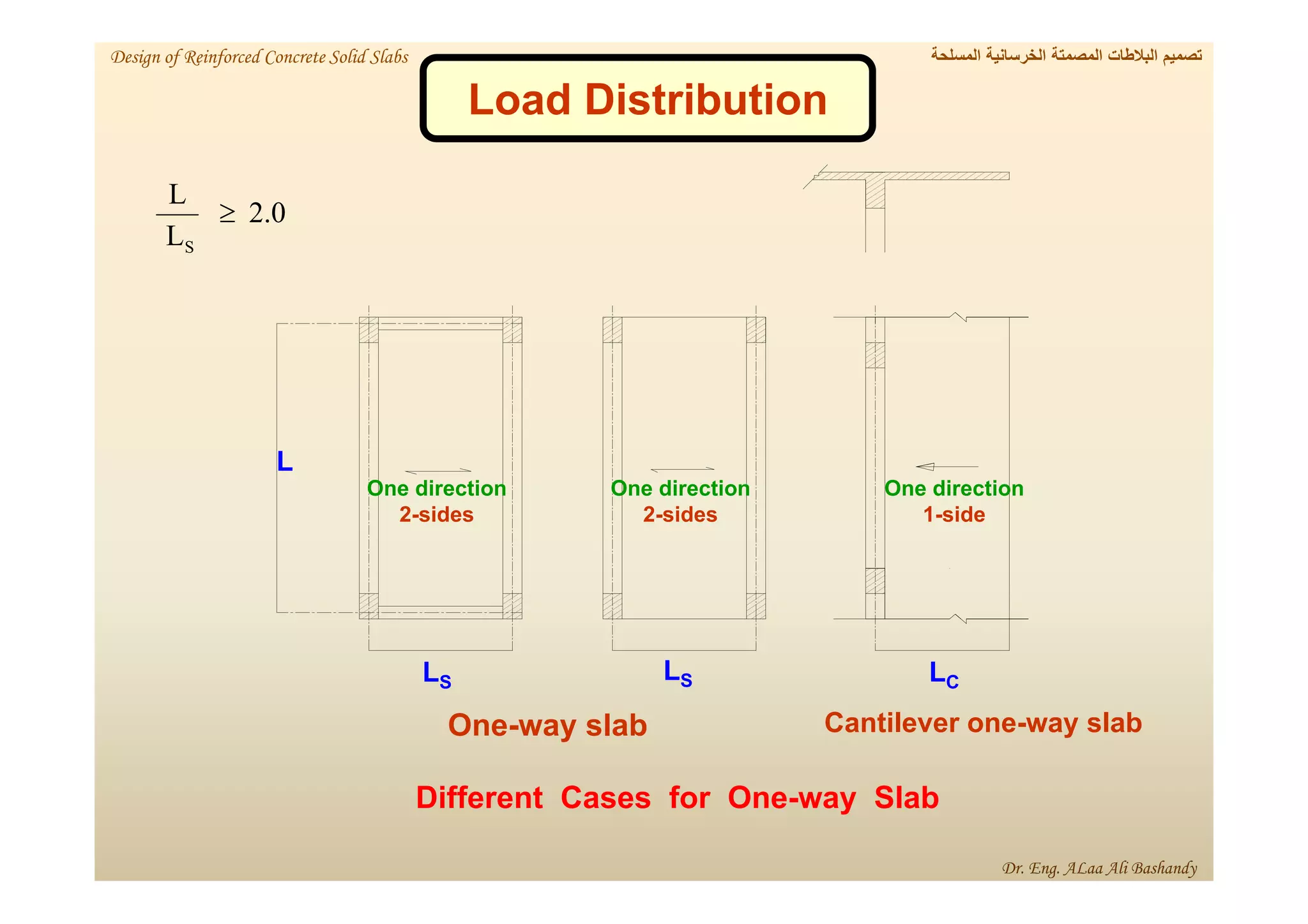Different Cases for One-way Slab
Cantilever one-way slab
2.0
L
L
S

S
L
L
S
L C
L
Load Distribution
One-way slab
‫المسلحة‬ ‫الخرسانية‬ ‫المصمتة‬ ‫البالطات‬ ‫تصميم‬
Design of Reinforced Concrete Solid Slabs
Dr. Eng. ALaa Ali Bashandy
One direction
2-sides
One direction
2-sides
One direction
1-side
 