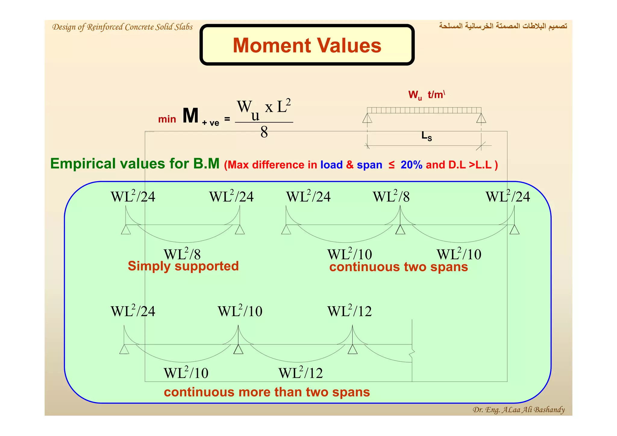 S
L

t/m
u
W
This image cannot currently be displayed.
/24
WL2
/24
WL2
/24
WL2
/24
WL2
/24
WL2
/8
WL2
/8
WL2
/10
WL2
/10
WL2
/10
WL2
/10
WL2
/12
WL2
/12
WL2
=
ve
+
M
min
8
L
x
u
W 2
Moment Values
Simply supported continuous two spans
continuous more than two spans
Empirical values for B.M (Max difference in load & span ≤ 20% and D.L >L.L )
‫المسلحة‬ ‫الخرسانية‬ ‫المصمتة‬ ‫البالطات‬ ‫تصميم‬
Design of Reinforced Concrete Solid Slabs
Dr. Eng. ALaa Ali Bashandy
 