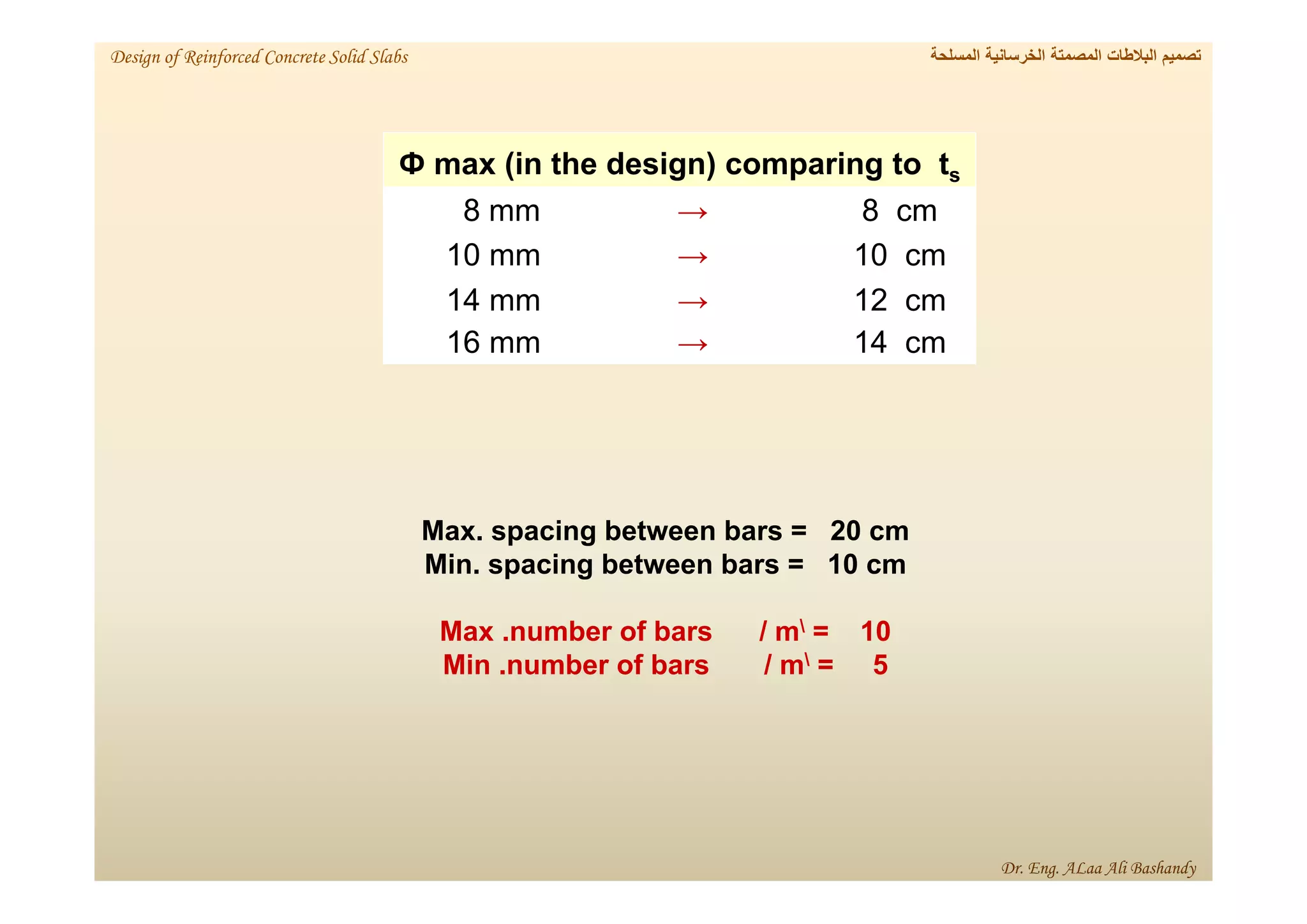 s
max (in the design) comparing to t
Ф
8 mm → 8 cm
10 mm → 10 cm
14 mm → 12 cm
16 mm → 14 cm
Max. spacing between bars = 20 cm
Min. spacing between bars = 10 cm
10
=

Max .number of bars / m
5
=

Min .number of bars / m
‫المسلحة‬ ‫الخرسانية‬ ‫المصمتة‬ ‫البالطات‬ ‫تصميم‬
Design of Reinforced Concrete Solid Slabs
Dr. Eng. ALaa Ali Bashandy
 