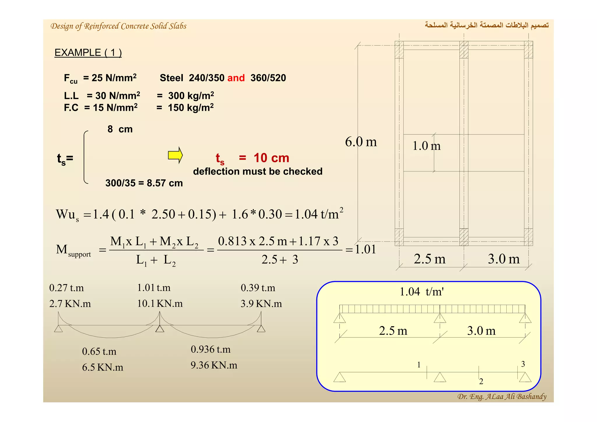 =
s
t
8 cm
300/35 = 8.57 cm
)
1
EXAMPLE (
Fcu = 25 N/mm2 Steel 240/350 and 360/520
2
kg/m
300
=
2
N/mm
30
L.L =
F.C = 15 N/mm2 = 150 kg/m2
cm
10
=
s
t
deflection must be checked
2
s t/m
04
.
1
0.30
*
1.6
0.15)
2.50
*
0.1
(
1.4
Wu 



m
1.0
m
6.0
m
2.5 m
3.0
t/m'
1.04
m
3.0
m
2.5
1
2
3
KN.m
2.7
t.m
27
.
0
KN.m
3.9
t.m
39
.
0
KN.m
6.5
t.m
65
.
0
KN.m
9.36
t.m
936
.
0
KN.m
10.1
t.m
.01
1
‫المسلحة‬ ‫الخرسانية‬ ‫المصمتة‬ ‫البالطات‬ ‫تصميم‬
Design of Reinforced Concrete Solid Slabs
Dr. Eng. ALaa Ali Bashandy
01
.
1
3
5
.
2
3
x
1.17
m
2.5
x
0.813
L
L
L
x
M
L
x
M
M
2
1
2
2
1
1
support 






 