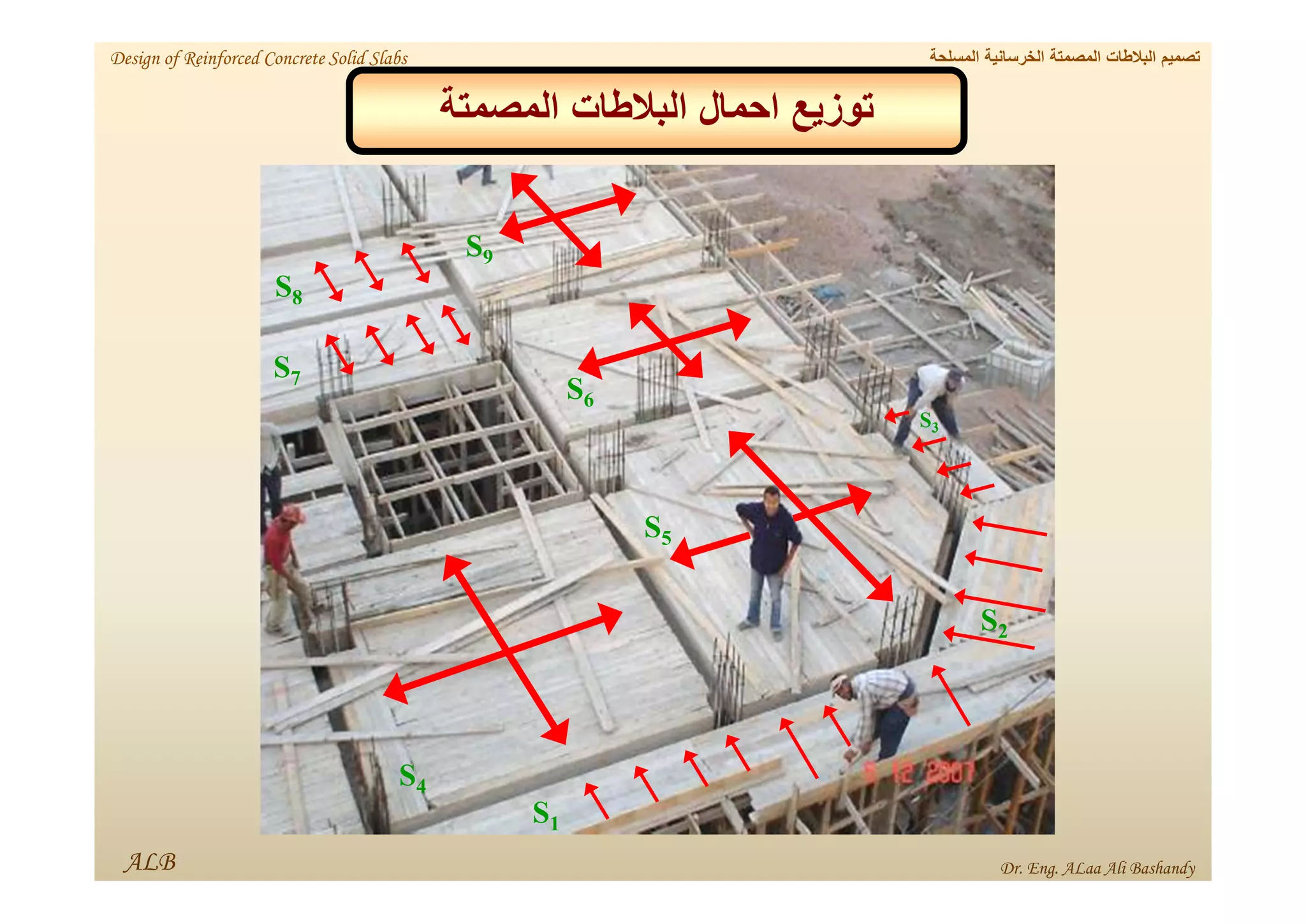 4
S
1
S
5
S
6
S
9
S
8
S
7
S
2
S
3
S
‫المصمتة‬ ‫البالطات‬ ‫احمال‬ ‫توزيع‬
ALB
‫المسلحة‬ ‫الخرسانية‬ ‫المصمتة‬ ‫البالطات‬ ‫تصميم‬
Design of Reinforced Concrete Solid Slabs
Dr. Eng. ALaa Ali Bashandy
 