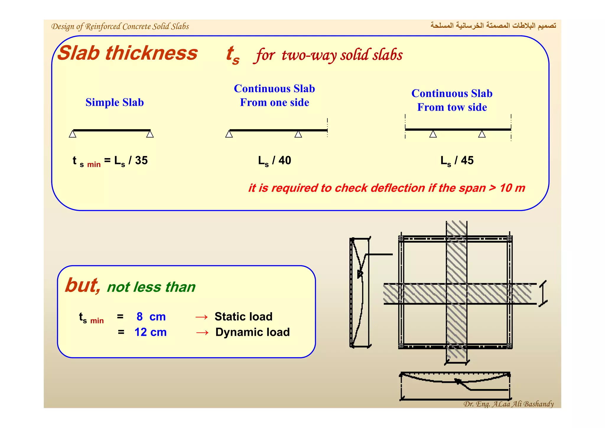 Slab thickness ts for two-way solid slabs
t s min = Ls / 35 Ls / 40 Ls / 45
it is required to check deflection if the span > 10 m
Simple Slab
Continuous Slab
From tow side
Continuous Slab
From one side
Static load
→
cm
8
=
min
s
t
= 12 cm → Dynamic load
but, not less than
‫المسلحة‬ ‫الخرسانية‬ ‫المصمتة‬ ‫البالطات‬ ‫تصميم‬
Design of Reinforced Concrete Solid Slabs
Dr. Eng. ALaa Ali Bashandy
 
