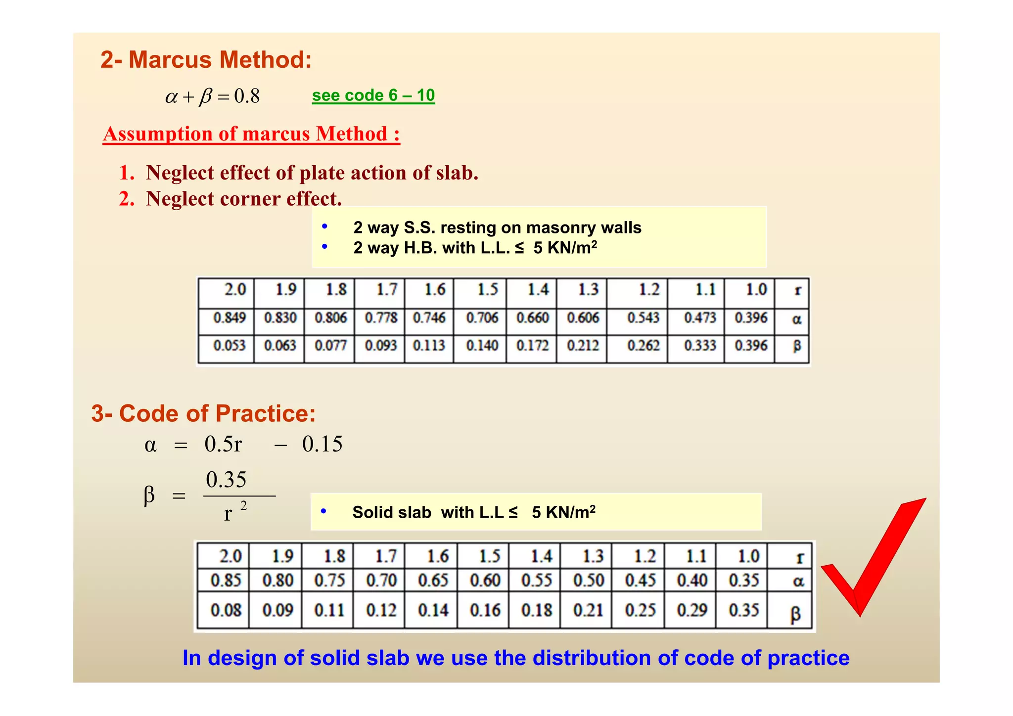 2- Marcus Method:
10
–
6
see code
8
.
0

 

• 2 way S.S. resting on masonry walls
• 2 way H.B. with L.L. ≤ 5 KN/m2
3- Code of Practice:
• Solid slab with L.L ≤ 5 KN/m2
2
r
0.35
β
0.15
0.5r
α



In design of solid slab we use the distribution of code of practice
Assumption of marcus Method :
1. Neglect effect of plate action of slab.
2. Neglect corner effect.
 