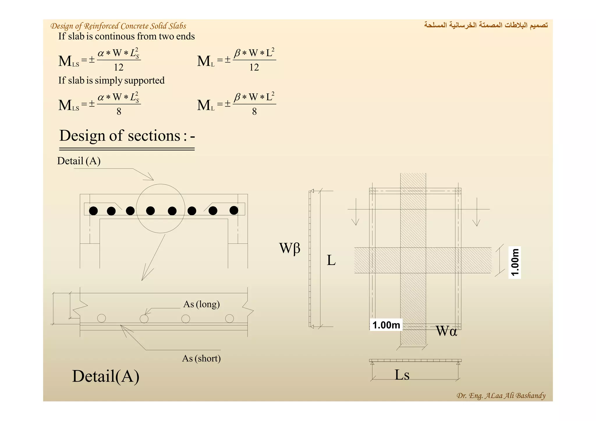 8
L
W
8
W
supported
simply
is
slab
If
12
L
W
12
W
ends
two
from
continous
is
slab
If
2
L
2
LS
2
L
2
LS
M
M
M
M




















S
S
L
L
-
:
sections
of
Design
1.00m
Wα
Wβ
1.00m
L
Ls
Detail(A)
(A)
Detail
(long)
As
(short)
As
‫المسلحة‬ ‫الخرسانية‬ ‫المصمتة‬ ‫البالطات‬ ‫تصميم‬
Design of Reinforced Concrete Solid Slabs
Dr. Eng. ALaa Ali Bashandy
 