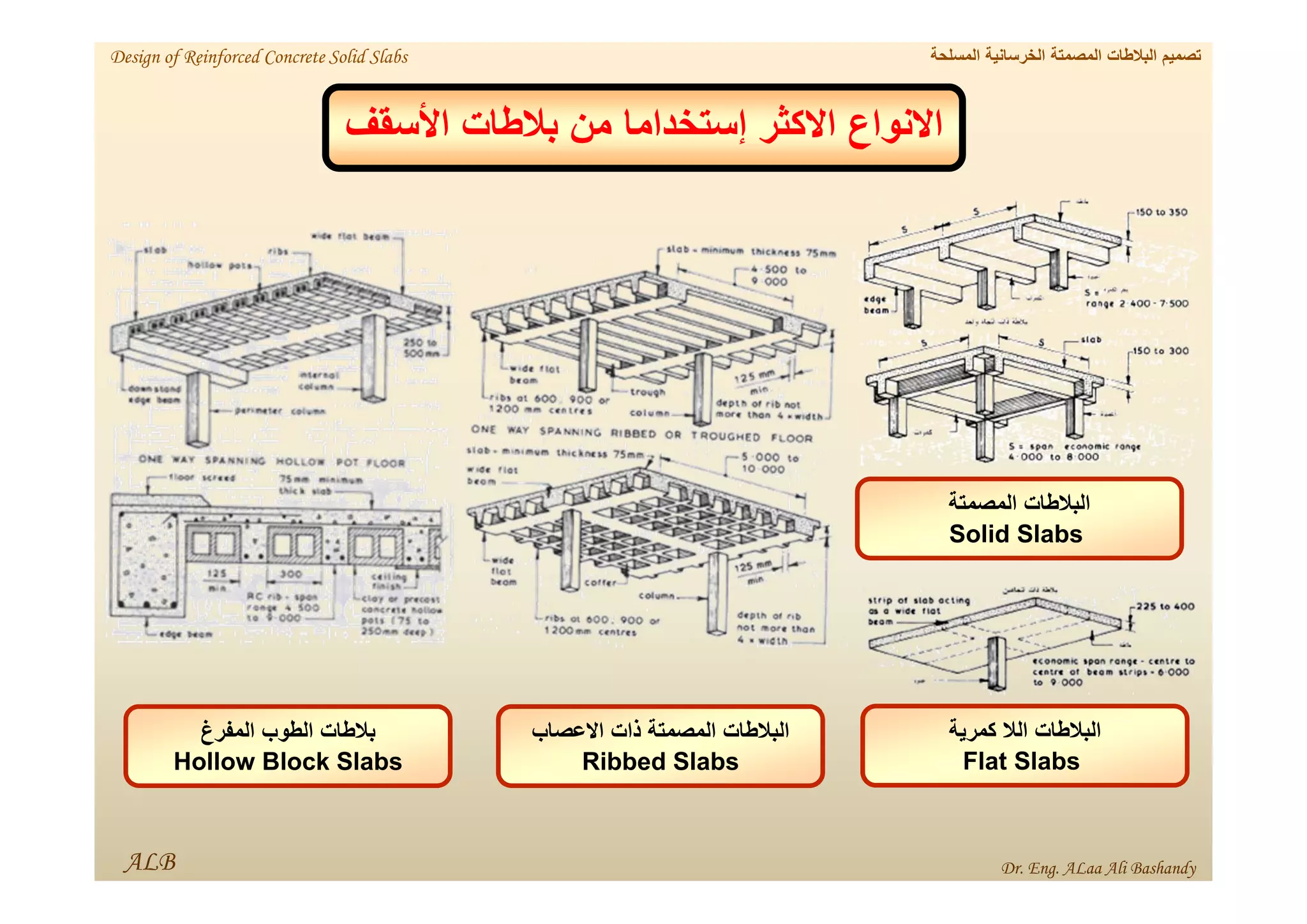 ‫األسقف‬ ‫بالطات‬ ‫من‬ ‫إستخداما‬ ‫االكثر‬ ‫االنواع‬
ALB
‫االعصاب‬ ‫ذات‬ ‫المصمتة‬ ‫البالطات‬
Ribbed Slabs
‫المفرغ‬ ‫الطوب‬ ‫بالطات‬
Slabs
Hollow Block
‫المصمتة‬ ‫البالطات‬
Solid Slabs
‫كمرية‬ ‫الال‬ ‫البالطات‬
Flat Slabs
‫المسلحة‬ ‫الخرسانية‬ ‫المصمتة‬ ‫البالطات‬ ‫تصميم‬
Design of Reinforced Concrete Solid Slabs
Dr. Eng. ALaa Ali Bashandy
 