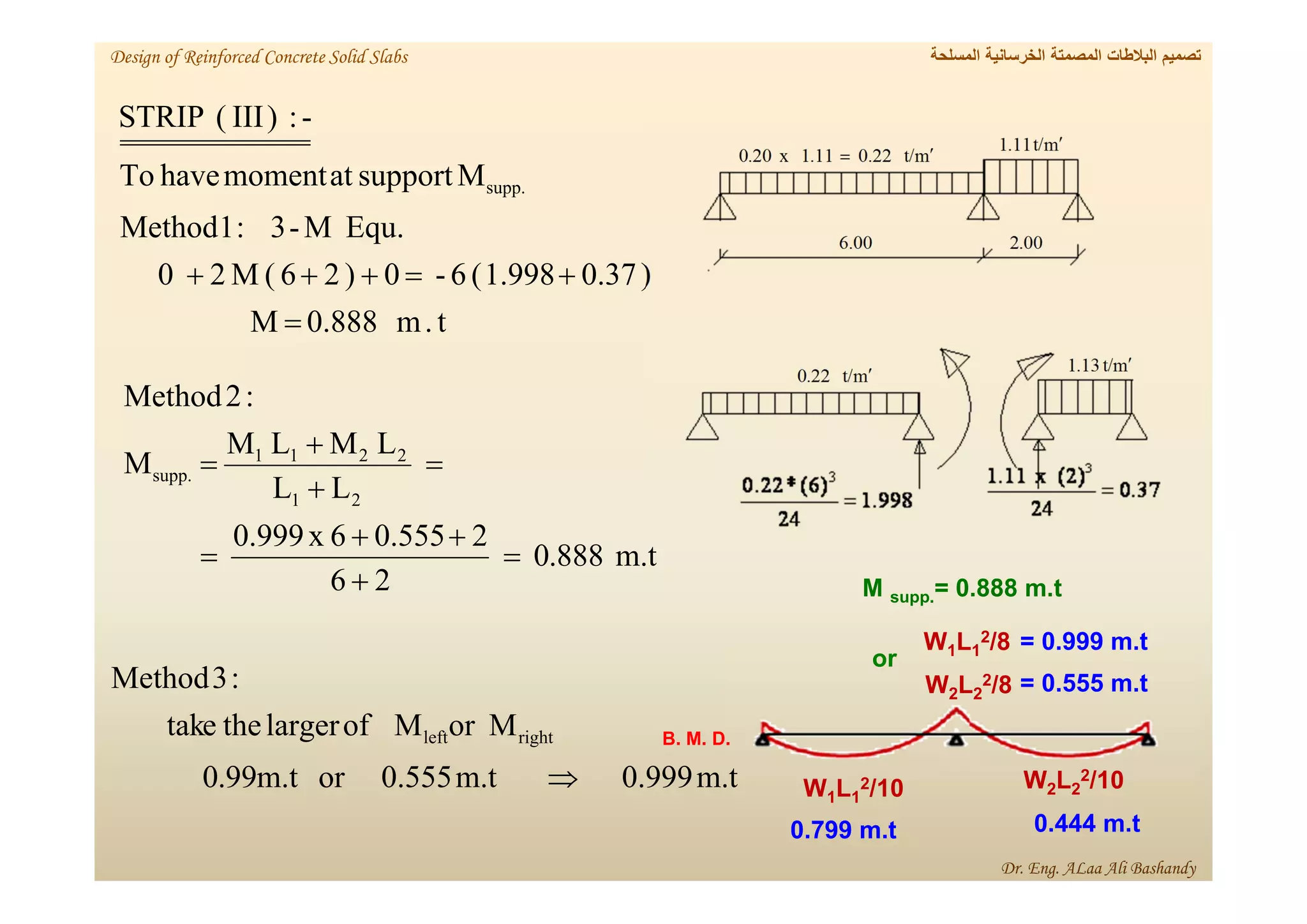 t
.
m
0.888
M
)
0.37
1.998
(
6
-
0
)
2
6
(
M
2
0
Equ.
M
-
3
:
1
Method
M
support
at
moment
have
To
-
:
)
III
(
STRIP
supp.






m
t/
13
.
1 
m
t/
22
.
0 
00
.
2
00
.
6
m
t/
11
.
1 
m
t/
22
.
0
11
.
1
x
20
.
0 

‫المسلحة‬ ‫الخرسانية‬ ‫المصمتة‬ ‫البالطات‬ ‫تصميم‬
Design of Reinforced Concrete Solid Slabs
Dr. Eng. ALaa Ali Bashandy
W2L2
2/8
W1L1
2/8
or
W1L1
2/10 W2L2
2/10
M supp.= 0.888 m.t
0.444 m.t
0.799 m.t
B. M. D.
= 0.999 m.t
= 0.555 m.t
m.t
888
.
0
2
6
2
0.555
6
x
0.999
L
L
L
M
L
M
M
:
2
Method
2
1
2
2
1
1
supp.









m.t
0.999
m.t
0.555
or
m.t
99
.
0
M
or
M
of
larger
the
e
tak
:
3
Method
right
left

 