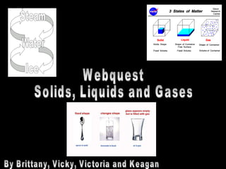 By Brittany, Vicky, Victoria and Keagan Webquest Solids, Liquids and Gases 