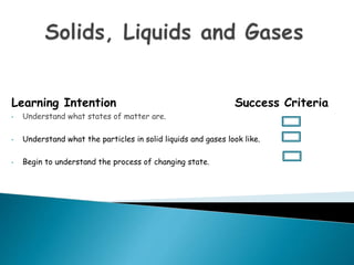 Learning Intention Success Criteria
• Understand what states of matter are.
• Understand what the particles in solid liquids and gases look like.
• Begin to understand the process of changing state.
 
