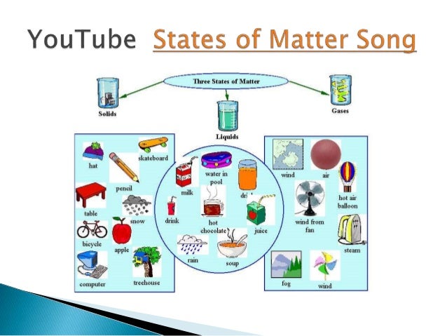 gas liquid solids