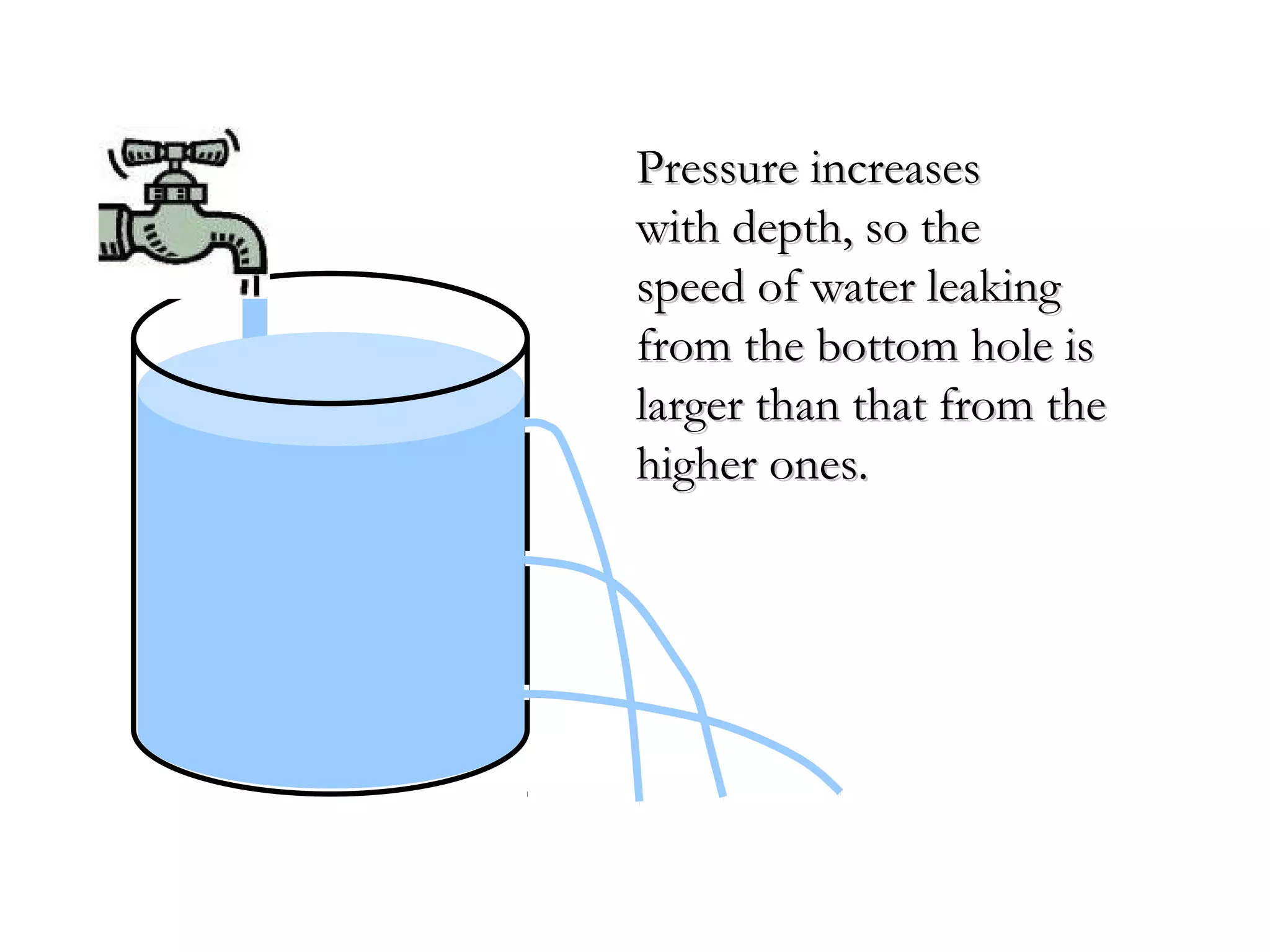 Pressure increases
with depth, so the
speed of water leaking
from the bottom hole is
larger than that from the
higher ones.
 