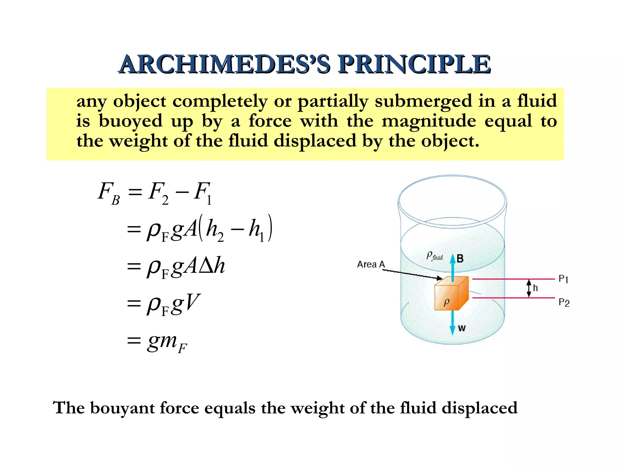 ARCHIMEDES’S PRINCIPLE
  any object completely or partially submerged in a fluid
  is buoyed up by a force with the magnitude equal to
  the weight of the fluid displaced by the object.

     FB = F2 − F1
         = ρ F gA( h2 − h1 )
         = ρ F gA∆h
         = ρ F gV
         = gmF

The bouyant force equals the weight of the fluid displaced
 