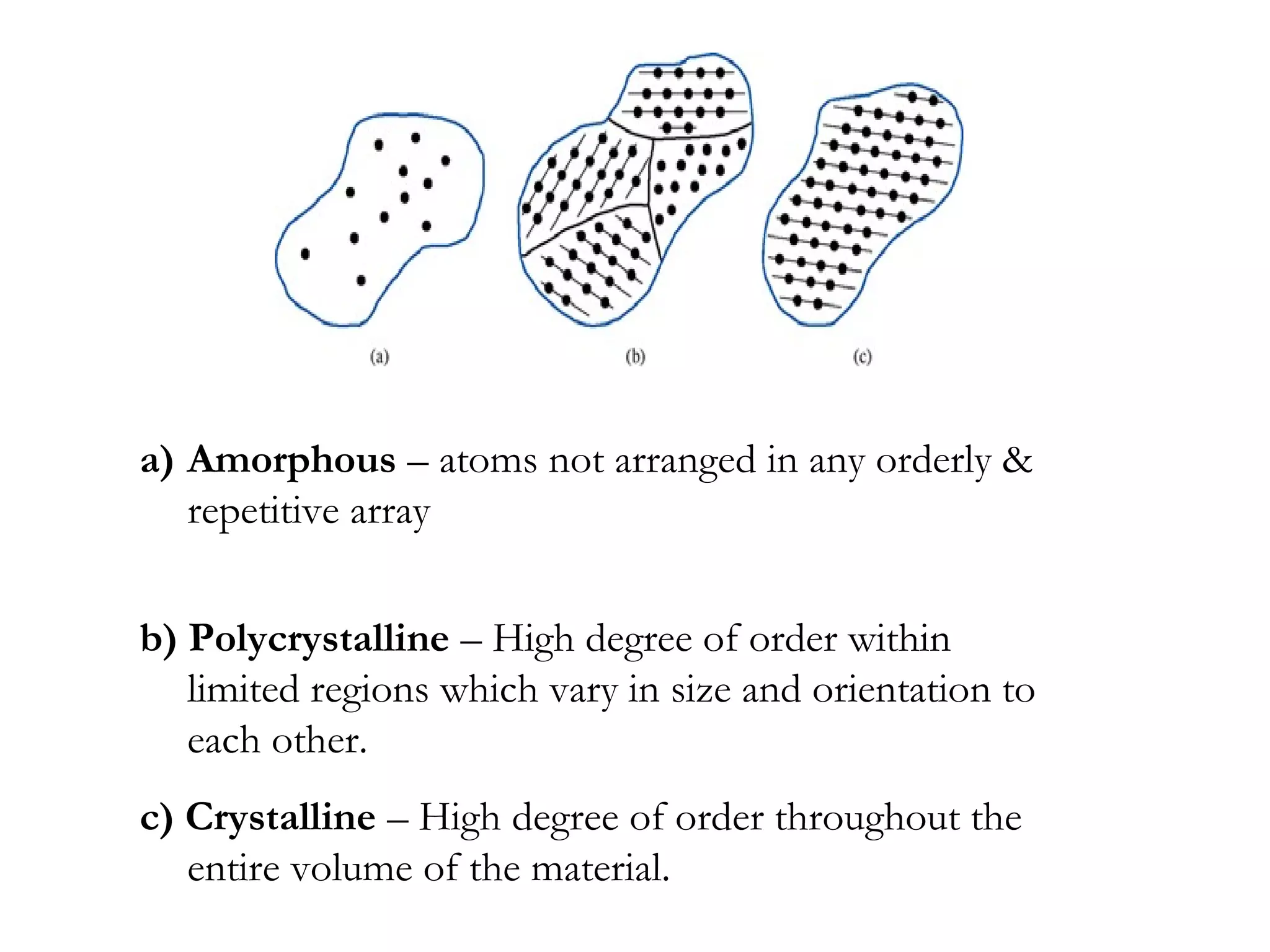 a) Amorphous – atoms not arranged in any orderly &
   repetitive array


b) Polycrystalline – High degree of order within
   limited regions which vary in size and orientation to
   each other.
c) Crystalline – High degree of order throughout the
   entire volume of the material.
 