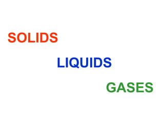 SOLIDS
LIQUIDS
GASES
 