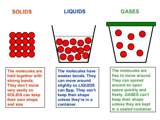 solids liquids gases 2 638