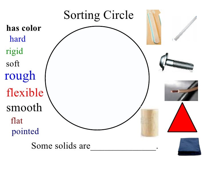 Solid Liquid Gas Venn Diagram Drivenheisenberg